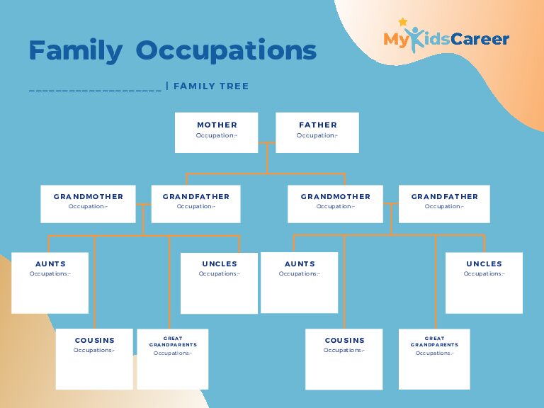 Genogram | APC MyKids Career